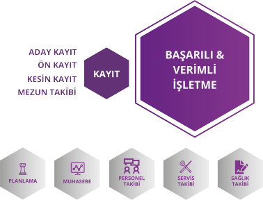 Dersonom ile Başarılı & Verimli İşletmeler Seviyesine Ulaşın