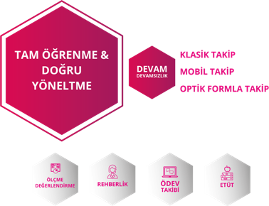 Dersonom ile Tam Öğrenme & Doğru Yöneltme Modeli